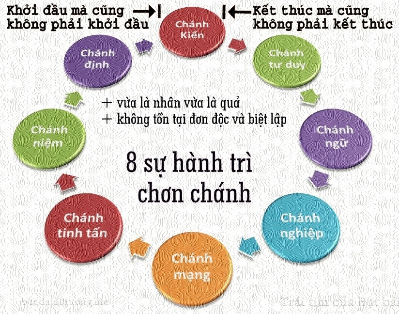 Chánh Kiến